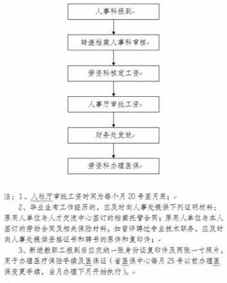 合肥退休手续办理流程（合肥退休手续办理流程视频）-第3张图片-祥安律法网