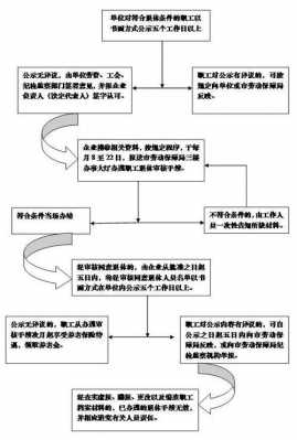 合肥退休手续办理流程（合肥退休手续办理流程视频）-第2张图片-祥安律法网