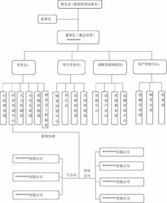 成立集团流程（成立集团流程怎么写）-第2张图片-祥安律法网