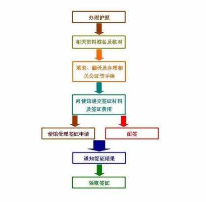 汕头签证办理流程（汕头签证办理流程及时间）-第2张图片-祥安律法网