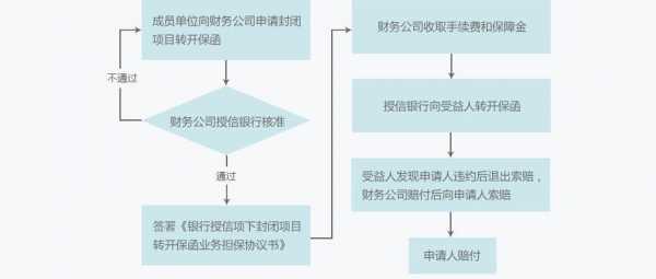 尾款保函开具流程（尾款保函开具流程是什么）-第3张图片-祥安律法网