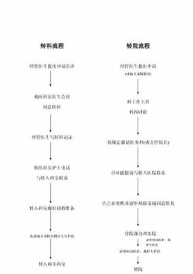 医保转院流程（医保转院需要什么资料）-第1张图片-祥安律法网