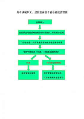 医保转院流程（医保转院需要什么资料）-第2张图片-祥安律法网