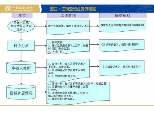 上海社保注销流程（上海社保注销流程及手续）-第3张图片-祥安律法网