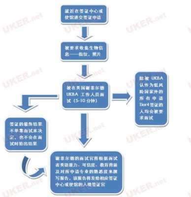 赴美探亲签证办理流程（去美国探亲签证）-第1张图片-祥安律法网