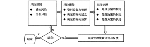 风险融资操作流程（风险融资的定义）-第2张图片-祥安律法网