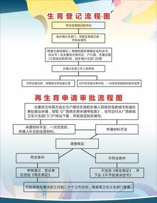 杭州生育流程图（杭州生育流程图查询）-第1张图片-祥安律法网