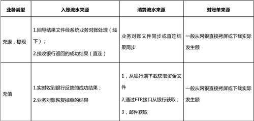 个体流程（个体户对账流程）-第1张图片-祥安律法网