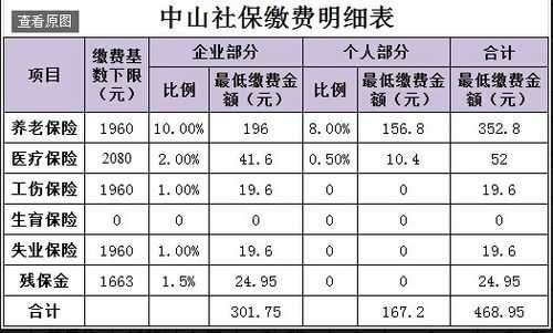 中山小榄社保流程（中山小榄社保局在哪）-第1张图片-祥安律法网