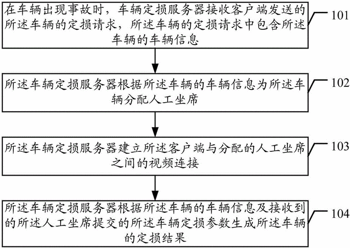 对方车辆定损流程（对方车辆定损流程怎么办）-第1张图片-祥安律法网