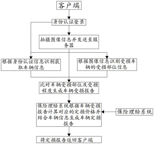 对方车辆定损流程（对方车辆定损流程怎么办）-第3张图片-祥安律法网