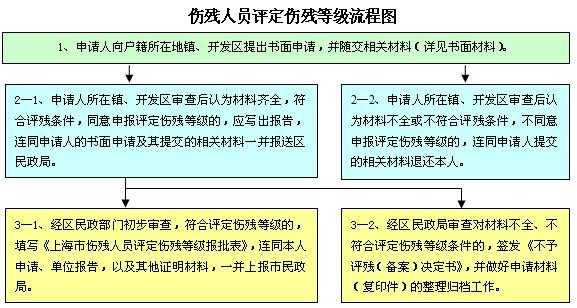 伤情鉴定重新鉴定流程（伤情鉴定重新鉴定流程图）-第3张图片-祥安律法网