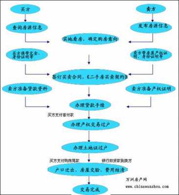 一手房手续流程（一手房手续流程图）-第2张图片-祥安律法网