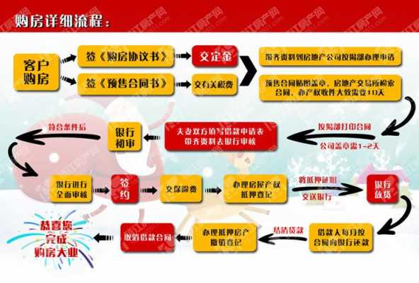 一手房手续流程（一手房手续流程图）-第3张图片-祥安律法网