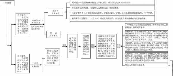 刑事判决流程（刑事案件法院判决流程）-第3张图片-祥安律法网