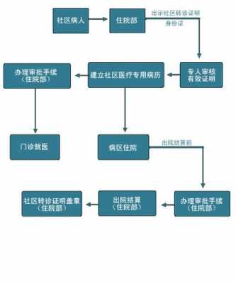 城镇居民医疗办理流程（城镇居民医疗如何办理?）-第3张图片-祥安律法网