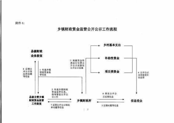 尾款资金监管流程（尾款资金监管是什么意思）-第3张图片-祥安律法网