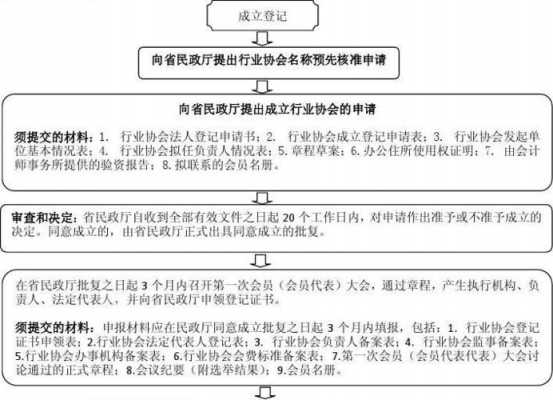 协会迁址流程（协会变更）-第1张图片-祥安律法网