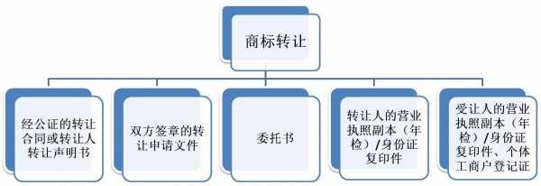 商标买卖流程（商标买卖流程及费用）-第1张图片-祥安律法网