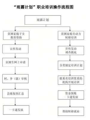 雨露计划申请流程（2023年秋季雨露计划申请流程）-第1张图片-祥安律法网