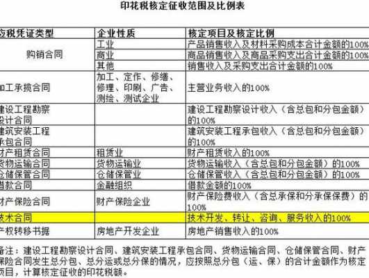 合同印花税流程（合同印花税怎么缴纳）-第3张图片-祥安律法网