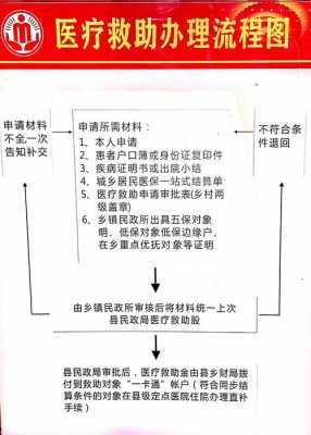 农合大病救助流程（农合大病救助流程视频）-第2张图片-祥安律法网