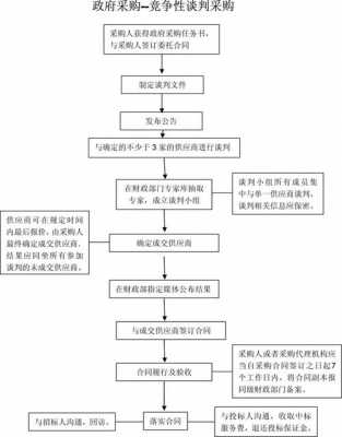 街办物业招标流程（物业项目招标流程）-第2张图片-祥安律法网