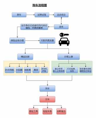 买车走公司的流程（买车走公司的流程是什么）-第3张图片-祥安律法网