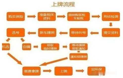 东莞车牌迁出提档流程（东莞车牌迁入）-第2张图片-祥安律法网