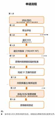 澳洲移民流程（移民的条件）-第2张图片-祥安律法网