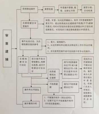 批捕的流程（批捕的流程是什么）-第1张图片-祥安律法网