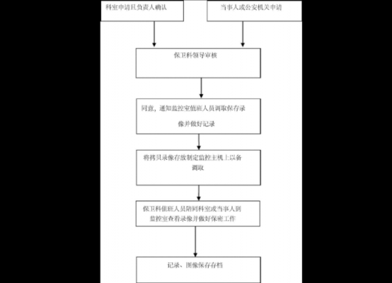 医院调取录像流程（医院调取录像流程是什么）-第2张图片-祥安律法网