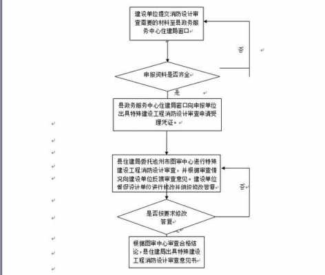 医院调取录像流程（医院调取录像流程是什么）-第3张图片-祥安律法网