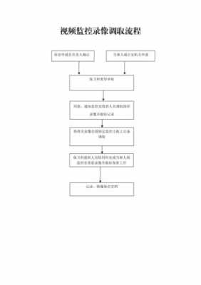 医院调取录像流程（医院调取录像流程是什么）-第1张图片-祥安律法网