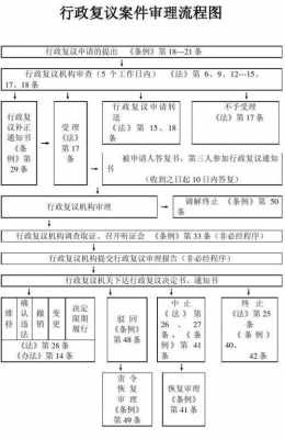 政府采购复议流程（政府采购法复议规定）-第3张图片-祥安律法网