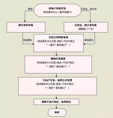 房产如何办理注销流程（办理房产注销手续需要多长时间）-第2张图片-祥安律法网