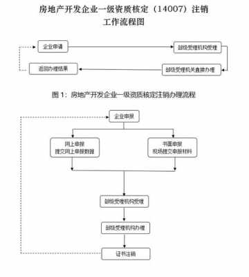 房产如何办理注销流程（办理房产注销手续需要多长时间）-第1张图片-祥安律法网