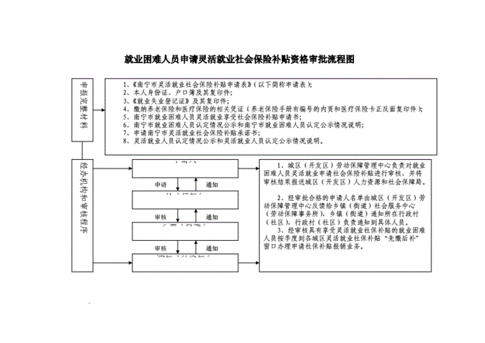 北京灵活就业申请流程（北京市申请灵活就业）-第2张图片-祥安律法网