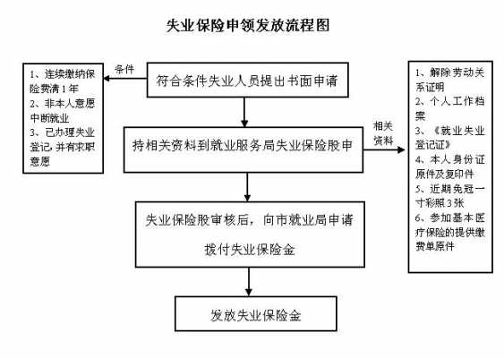 苏州吴江失业金流程（苏州吴江区失业金办理流程）-第2张图片-祥安律法网