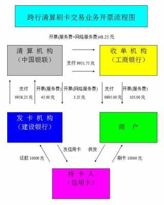 银行对公账户清算流程（对公账户清理方案）-第1张图片-祥安律法网