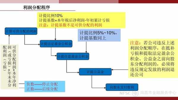 利润分配流程（利润分配流程及注意事项）-第1张图片-祥安律法网