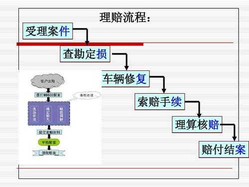 新车刮了保险流程（新车刮蹭了保险怎么理赔）-第3张图片-祥安律法网