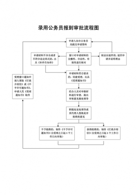 录用流程没走完（录用流程审批）-第2张图片-祥安律法网