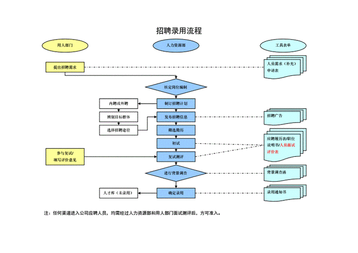 录用流程没走完（录用流程审批）-第3张图片-祥安律法网