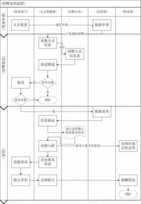 录用流程没走完（录用流程审批）-第1张图片-祥安律法网