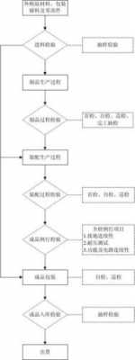 检测到流程（检测流程图）-第3张图片-祥安律法网