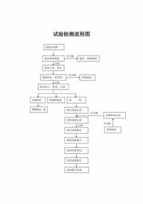 检测到流程（检测流程图）-第2张图片-祥安律法网