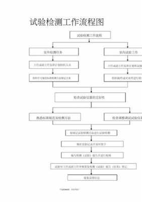 检测到流程（检测流程图）-第1张图片-祥安律法网