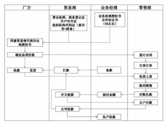 别人挂靠公司流程的简单介绍-第1张图片-祥安律法网