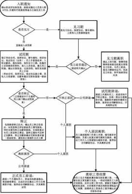 银行提离职流程（从银行离职要拿走什么资料）-第3张图片-祥安律法网